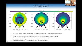 Exploring the range of impacts of heliumfor type Ia supernovae  Fionntan Callan [upl. by Dyke]