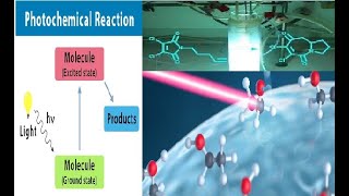 Types of Photophysical processes Fluorescence Phosphorescence and Chemiluminescence [upl. by Eemyaj]