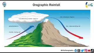 Orographic or relief rainfall ☔  Edexcel Geography A Level Paper 1 Water [upl. by Ecnadnac]