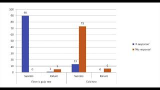 Journal Full pulpotomy [upl. by Heffron560]