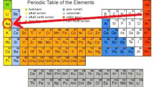 Chemistry Music Video 15 Elemental Funkiness [upl. by Liamaj228]