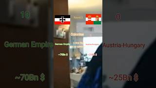 Round 2 German Empire vs AustriaHungary country history [upl. by Fotinas]