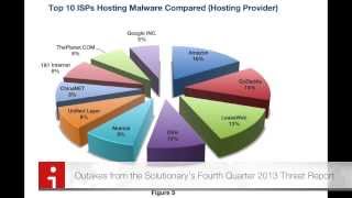 CIC News 17012014 Popular Choices for Malware Hosting  BlackPOS malware used in Target heist [upl. by Cameron]