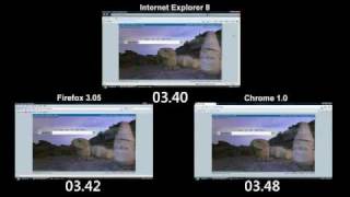 Browser Performance Testing  Internet Explorer 8 [upl. by Nilyak]