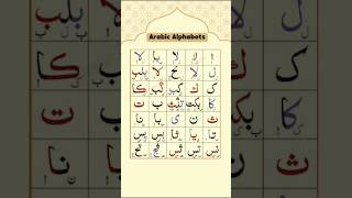 Arabic Alphabets for Beginners  Learn Arabic Letters Easily [upl. by Wrdna]