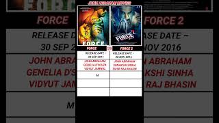 Force vs Force 2  Movie  Box Office Collection  John Abraham shorts shortsfeed trending reels [upl. by Amees]