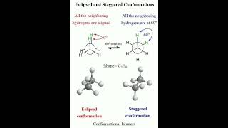 Isomers of ethielene [upl. by Geller]