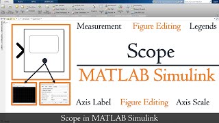 Scope in MATLAB Simulink  How to use scope in MATLAB  Scope and its settings MATLAB TUTORIALS [upl. by Rockey703]