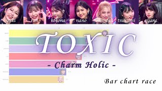 【日プ女子】TOXIC  Charm Holic  Line Distribution  バーチャートレース【歌詞歌割りパート割りパート分け】 [upl. by Attah]