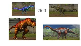 Level 30 T rex vs all pptx [upl. by Zebulen]