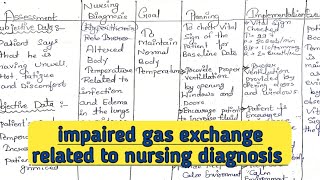 impaired gas exchange care plan [upl. by Nylla]