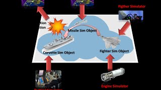 Simware demo joint Simulation english [upl. by Ytissac]