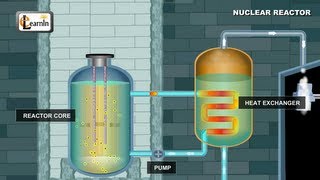 Nuclear Reactor  Understanding how it works  Physics Elearnin [upl. by Root]