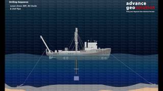 Offshore Geotechnical Investigation [upl. by Hokanson]