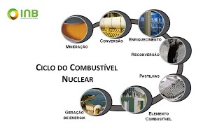 Ligado na Energia  Nosso negócio é o urânio [upl. by Jezabella507]