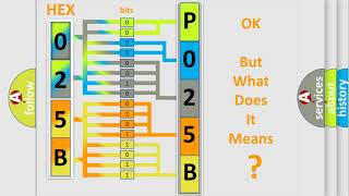 DTC Ford P025B Short Explanation [upl. by Anyrtak]