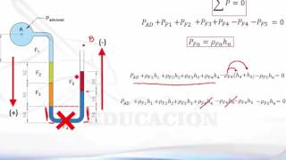 Fluidos 06 Recorrido Manométrico [upl. by Einot]