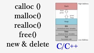 Dynamic memory allocation in C and C  calloc malloc realloc free new delete [upl. by Carleton480]