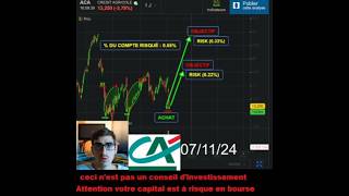 Achat dactions Crédit Agricole 17 Trader Trading [upl. by Nilak]