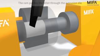 Mifa animation aluminium extrusion process [upl. by Aicrop]