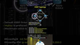 Cisco HSRP Configuration Example  CCNA 200301  IPCiscocom [upl. by Ahsaele629]