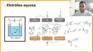 Eletroquímica  Eletrólise [upl. by Ttcos]