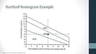 Clinical Application of Aminoglycosides [upl. by Enylorac]