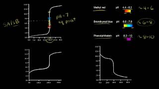 Titration curves and acidbase indicators  Chemistry  Khan Academy [upl. by Lupiv378]