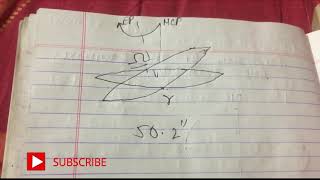 PRECESSION OF THE EQUINOXES AND NUTATION [upl. by Plotkin]