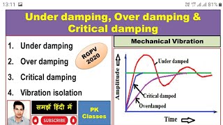 What are the Under dampingOver dampingCritical damping amp Vibration isolation हिन्दी [upl. by Rentsch763]