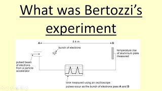 1426 What was Bertozzi’s experiment [upl. by Tihor604]