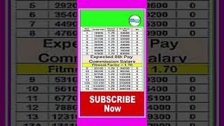 8th pay commission salary 8thpaycommission employee employment employees [upl. by Deerdre]