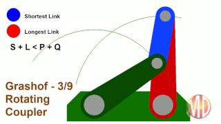 Grashof Coupler Rotates [upl. by Anail]