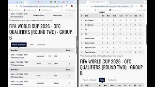 Eliminatorias 2026 Oceania Ronda 2 Fecha 1 Resultados Posiciones y Fixture [upl. by Ennylhsa]