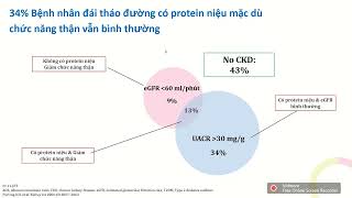 Dapagliflozin  Bước tiến mới trong giảm tử vong và tiến triển Bệnh thận mạn sau 20 năm [upl. by Corb]