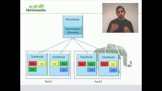 Hadoop Distributed File System HDFS Introduction [upl. by Buttaro]