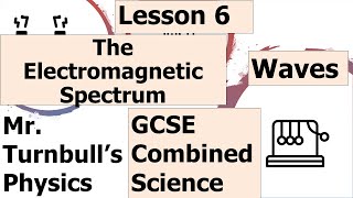 The Electromagnetic Spectrum [upl. by Ahsil]