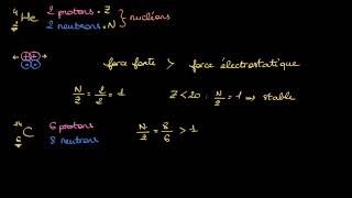 Stabilité et instabilité des noyaux [upl. by Uah]