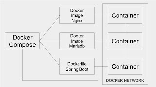 Deploy Your Server in 5 Minutes with Docker Compose Increase volume [upl. by Marijn]