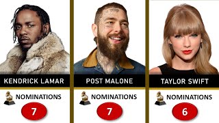 Grammy Awards 2025 Artists With The Most Nominations [upl. by Bruns411]