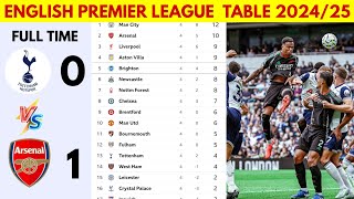 🚨 BARCLAYS ENGLISH PREMIER LEAGUE UPDATED LEAGUE TABLE 20232024 MATCH WEEK 04🔥 [upl. by Enaywd]