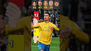 Cristiano ronaldo Haaland Jack grealish Virgil van Dijk Ishowspeed shorts football ronaldo [upl. by Emmons901]