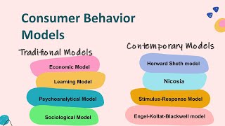 Consumer Behaviour Models [upl. by Gney]