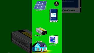 Solar panel inverter connection  solar solarpanel inverter inverterconnnection [upl. by Nylde776]