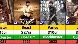 Vijay Hits and Flops Movies list  The Greatest of All Time  The GOAT [upl. by Agnot]