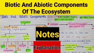 Biotic and abiotic components of the ecosystem  Biotic and abiotic factors  Ecosystem [upl. by Kepner]