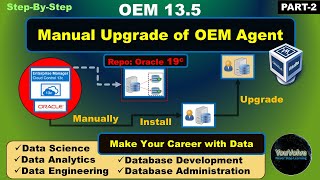 Manual Upgrade of OEM Agent v134 to v135 Part2 [upl. by Onitram]