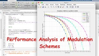 Matlab Code for Performance Analysis BER vs EbN0 of BPSK QAM MPSK MQAM DPSK DQAM etc [upl. by Lennahs379]