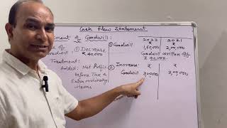 Treatment of Goodwill in Cash Flow Statement  By MBA A C Bhardwaj [upl. by Teerpnam755]