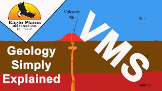 Volcanic Massive Sulphide Mineral Deposits  VMS [upl. by Eirameinna968]